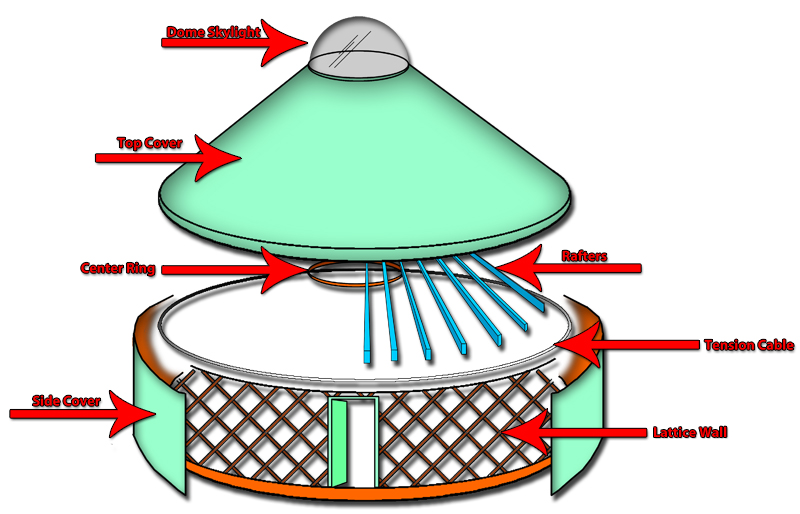 diagram of the parts of a yurt